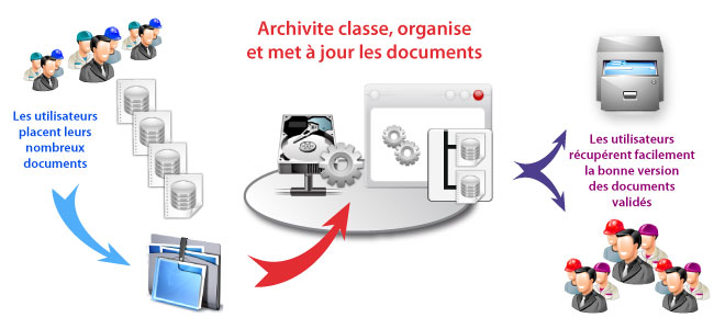 Illustration sur le traitement des documents