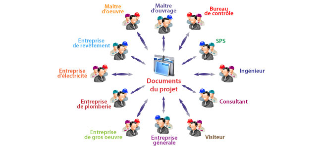 Illustration sur le traitement des documents